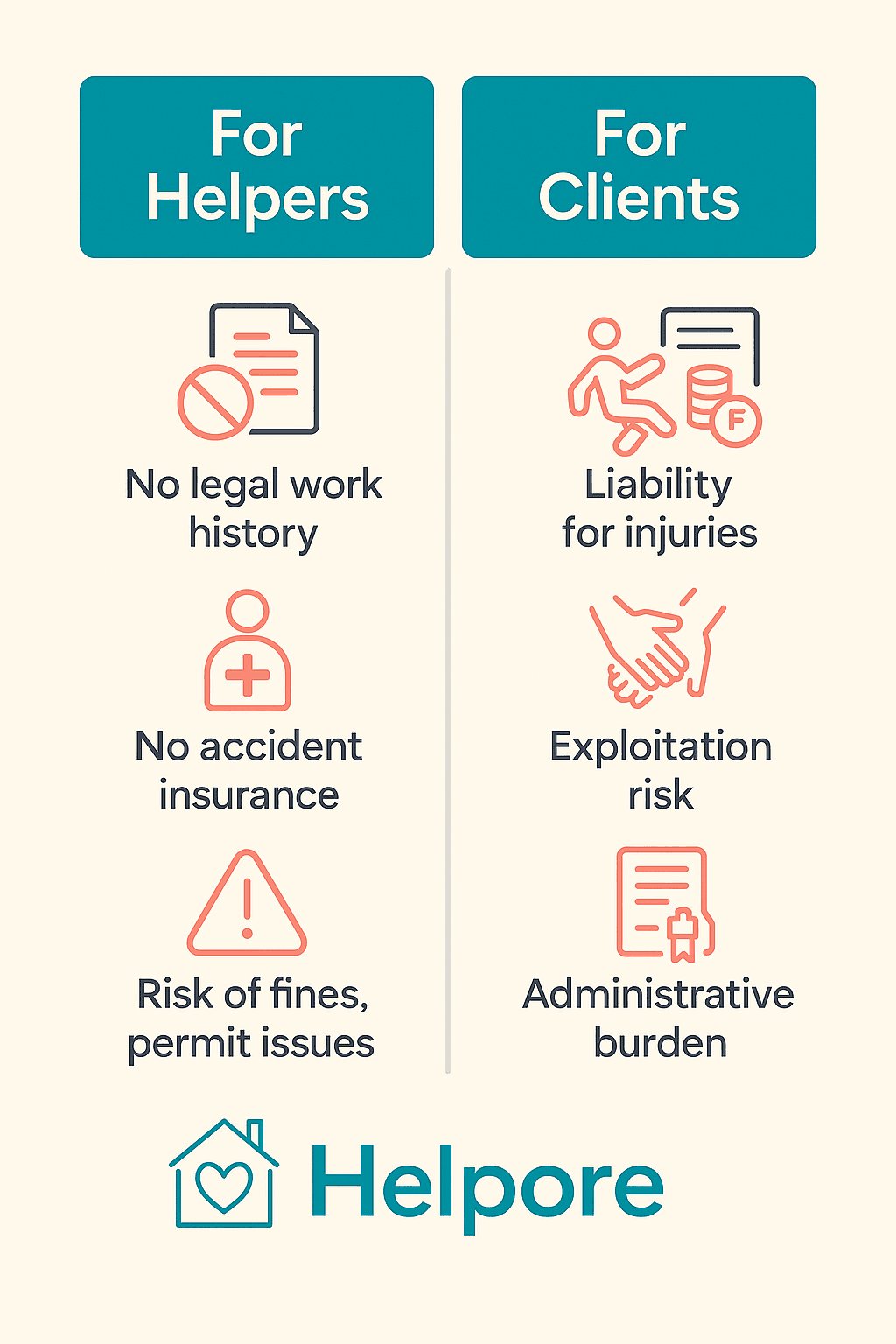 Infographic comparing risks of illegal cash-in-hand work with compliant legal work: legal fines, lack of insurance, lack of trust, untracked payments versus full compliance with AHV/IV, accident insurance, ratings, transparent invoices, and fair wages