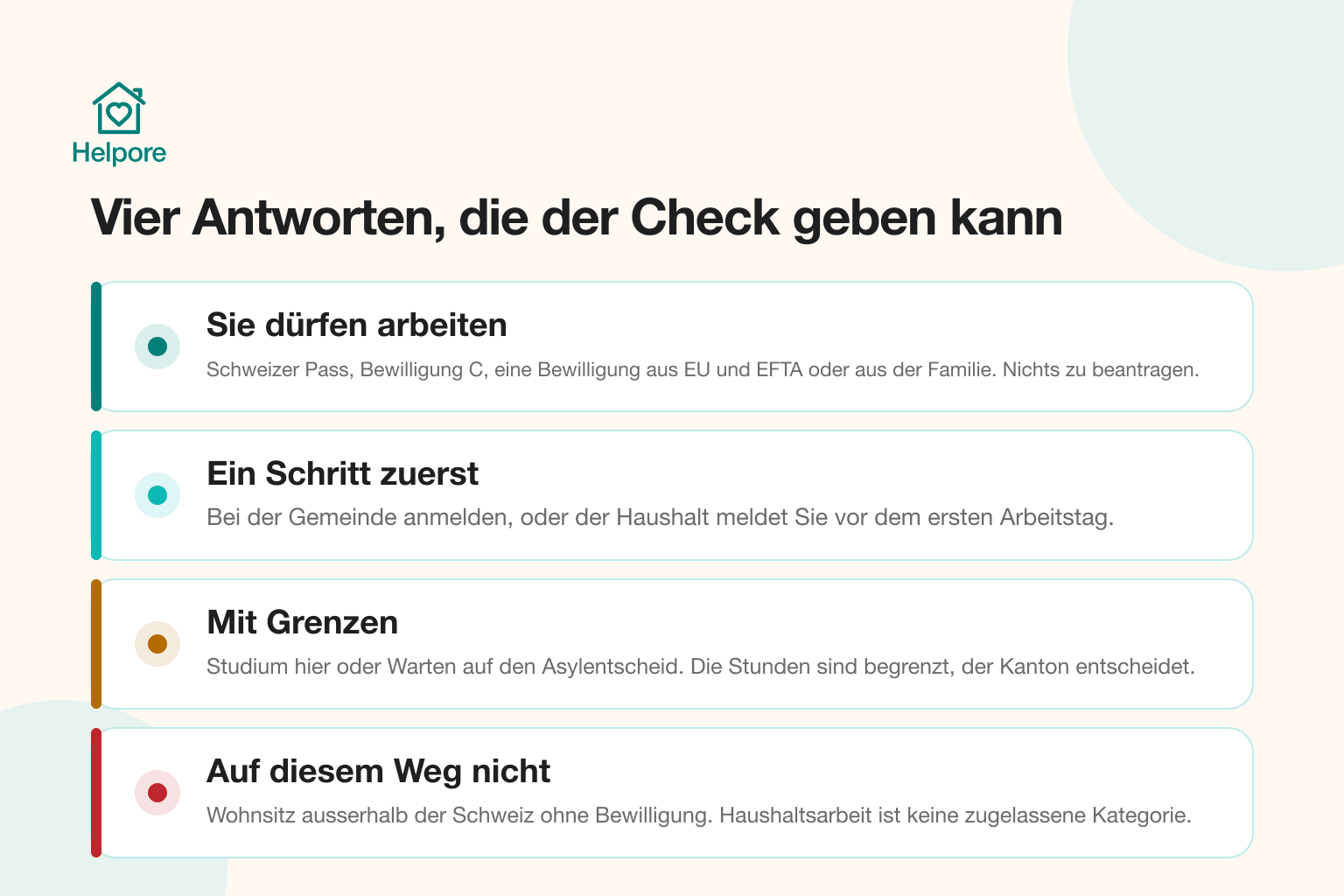 Vier mögliche Antworten zum Recht, in einem Schweizer Haushalt zu arbeiten: Sie dürfen arbeiten, ein Schritt zuerst, mit Grenzen, und auf diesem Weg nicht möglich, je mit einer Beispielsituation