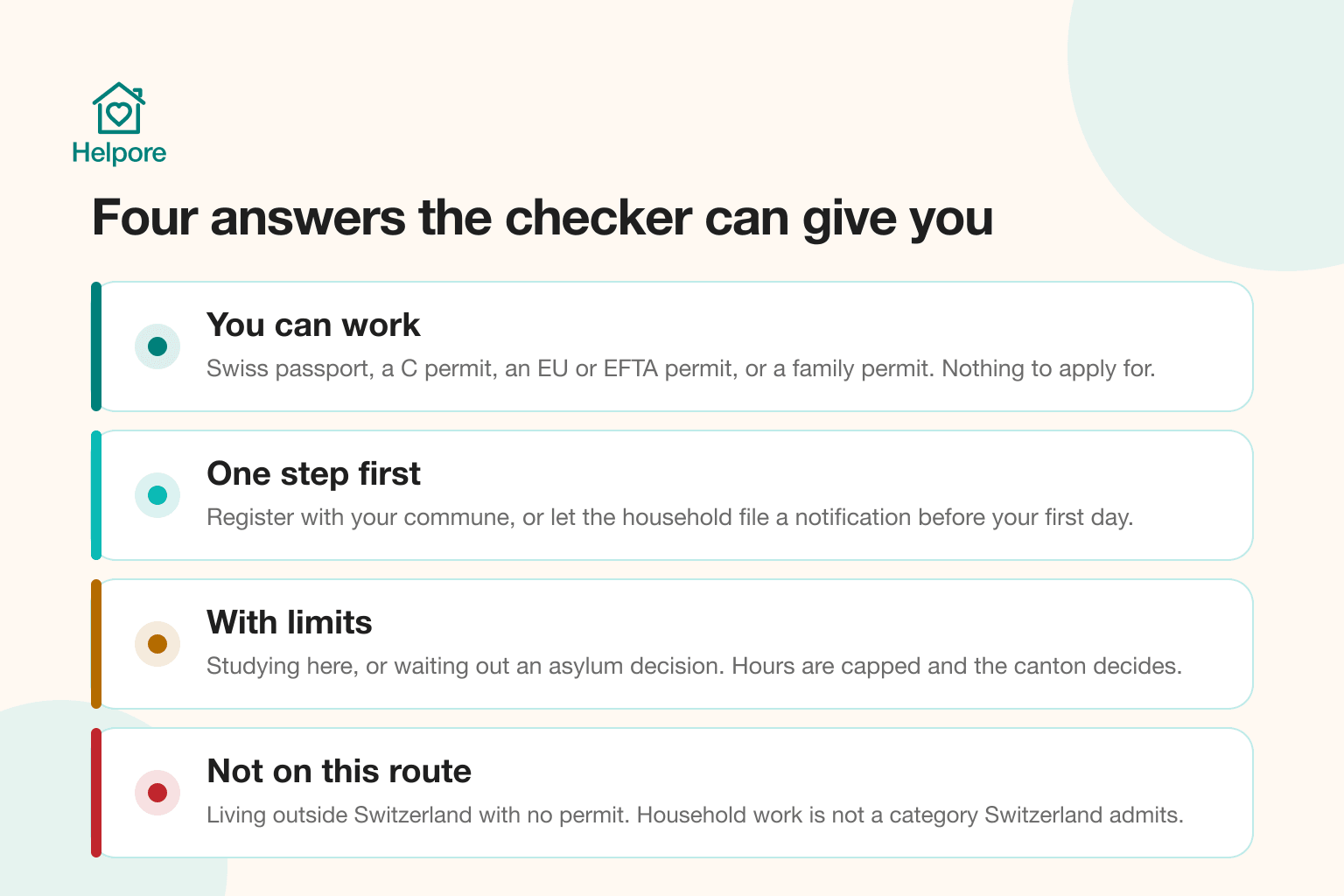 Four possible answers about the right to work in a Swiss household: you can work, one step first, with limits, and not on this route, each with an example situation