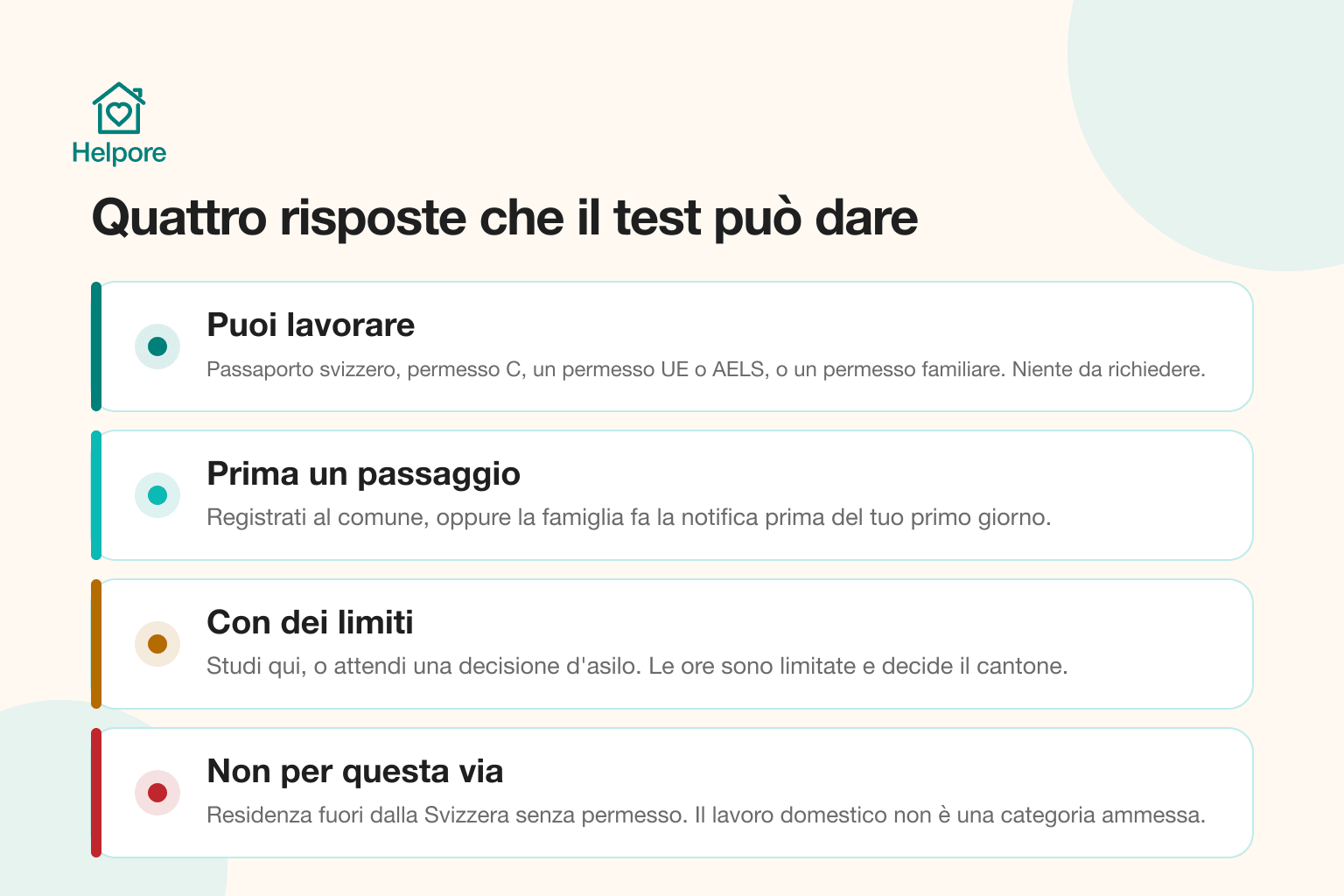 Quattro risposte possibili sul diritto di lavorare in una casa svizzera: puoi lavorare, prima un passaggio, con dei limiti, e per questa via non è possibile, ognuna con una situazione di esempio