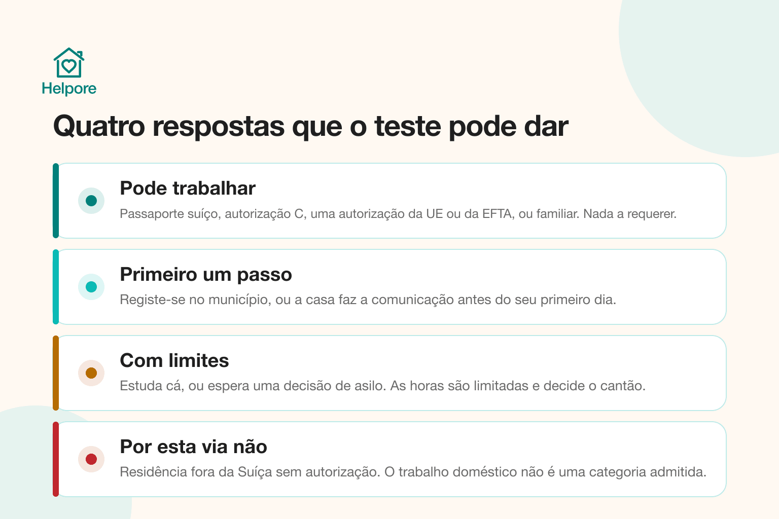 Quatro respostas possíveis sobre o direito de trabalhar numa casa suíça: pode trabalhar, primeiro um passo, com limites, e por esta via não é possível, cada uma com uma situação de exemplo