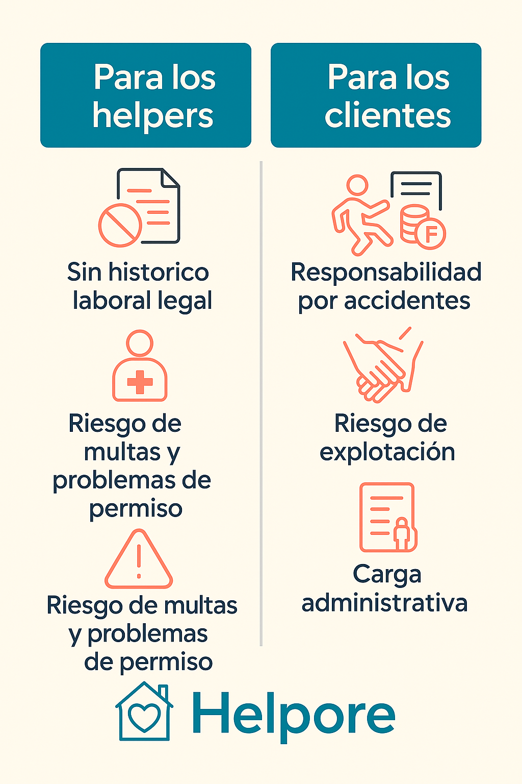 Infografía Helpore: los riesgos del trabajo en negro en Suiza