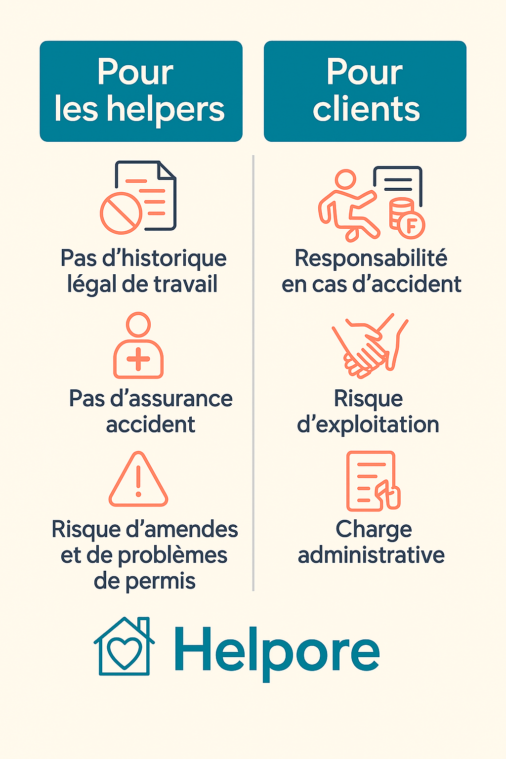 Infographie Helpore : les risques du travail au noir en Suisse